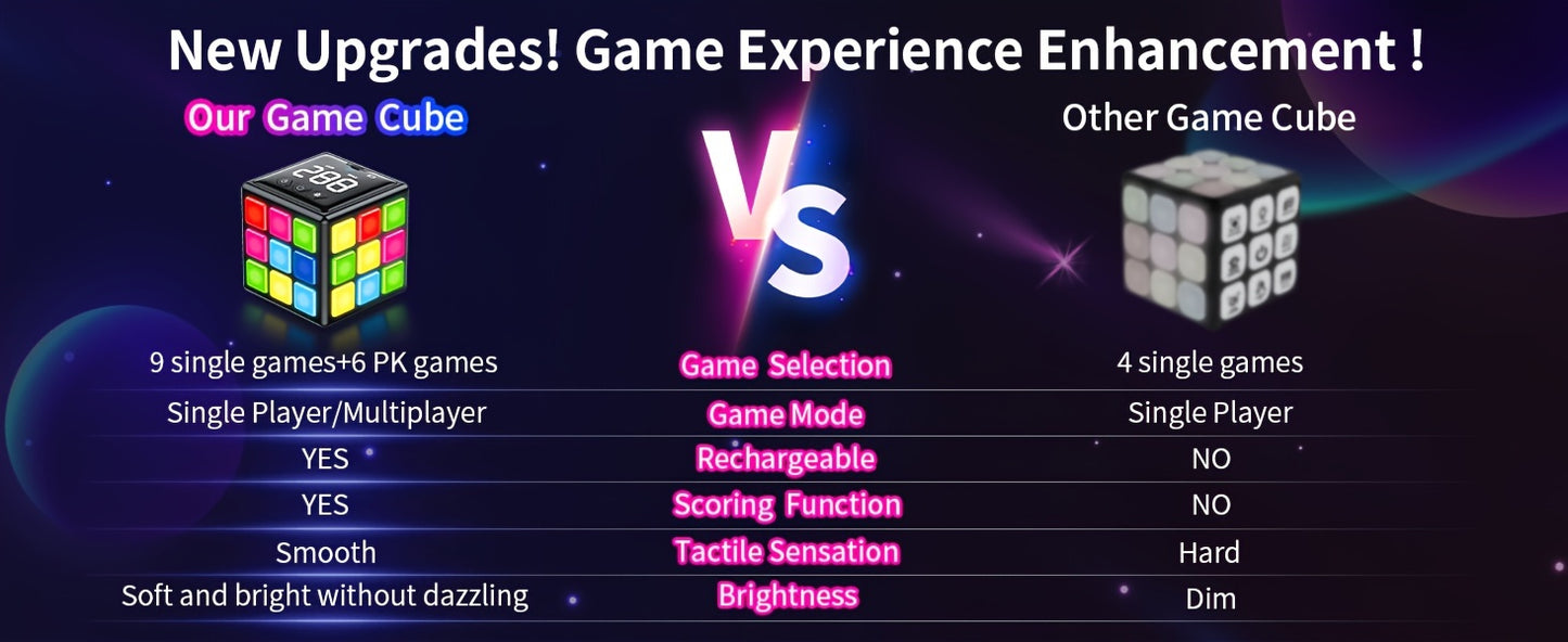 Yunbaoit Oplaadbare Handheld Game Cube - Breintraining Voor Kinderen